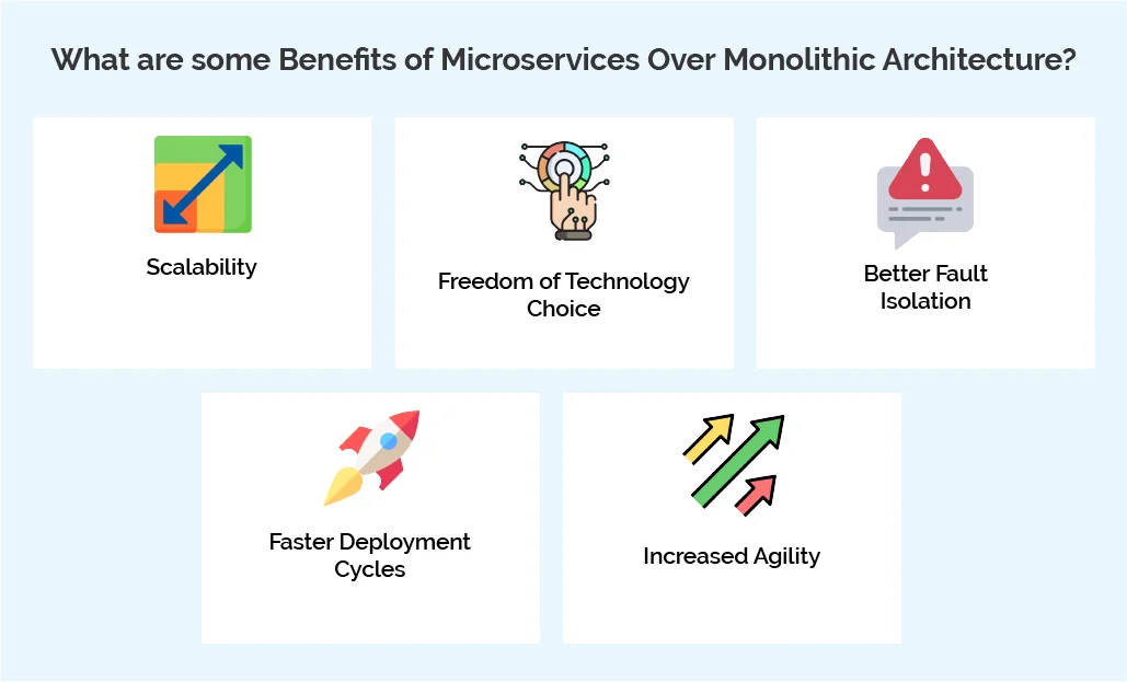 What are some Benefits of Microservices Over Monolithic Architecture