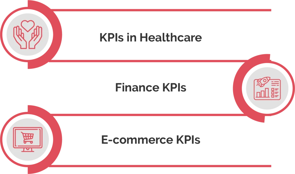 What are some Industry-Specific KPIs for Software Development