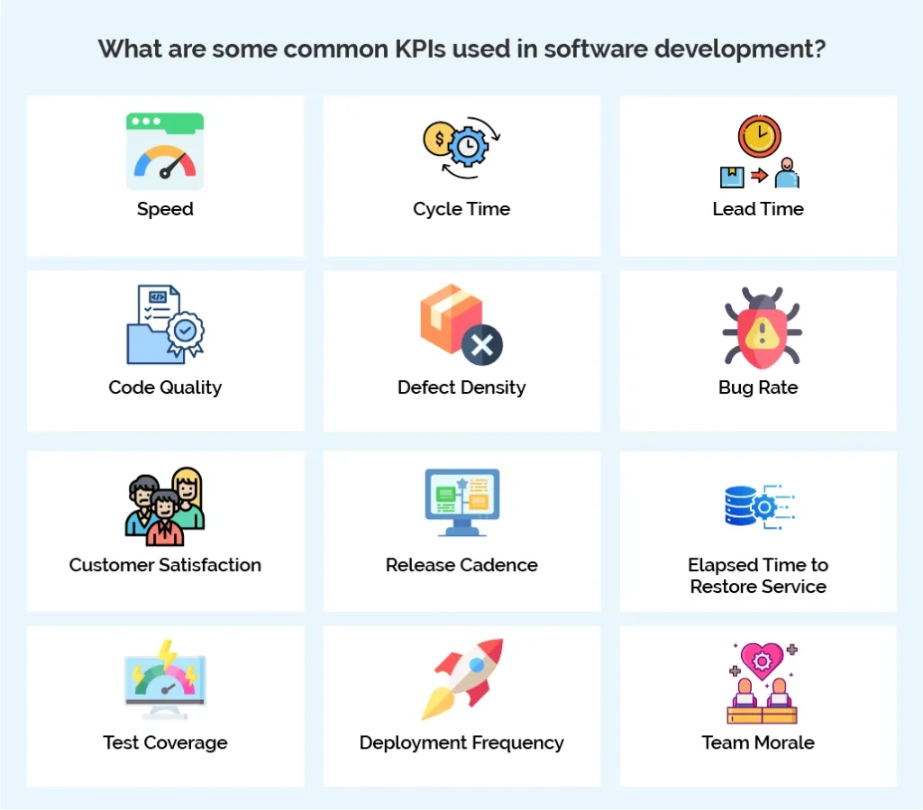 What are some common KPIs used in software development