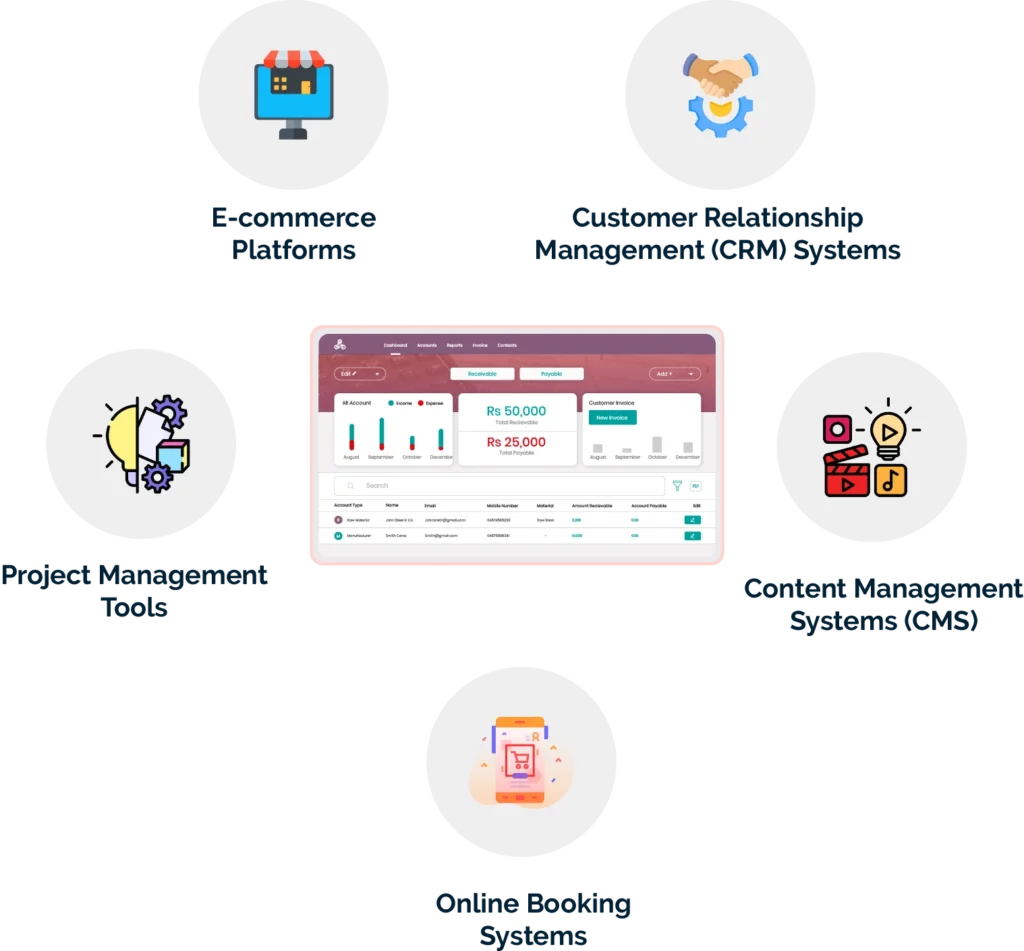 What are some common use cases for database web applications
