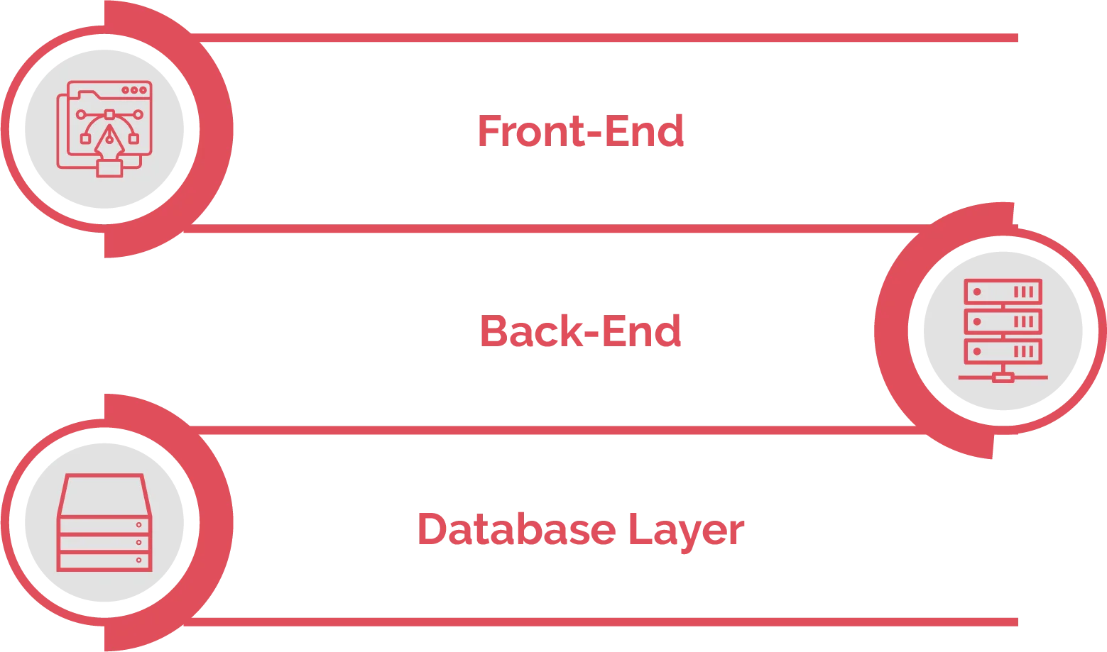 database web application