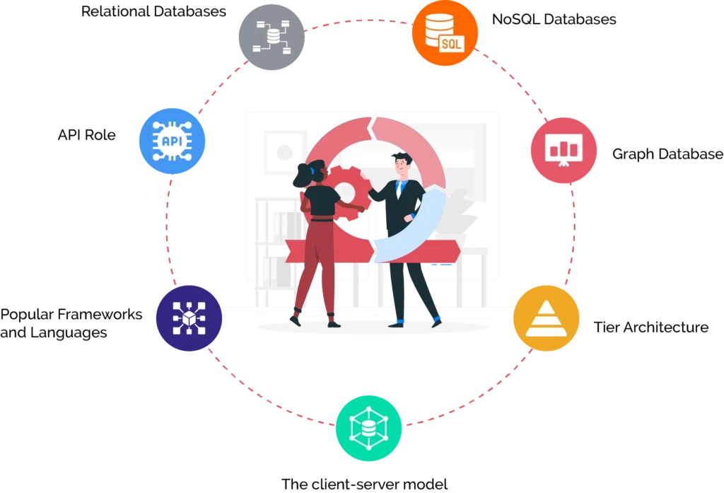 database web application