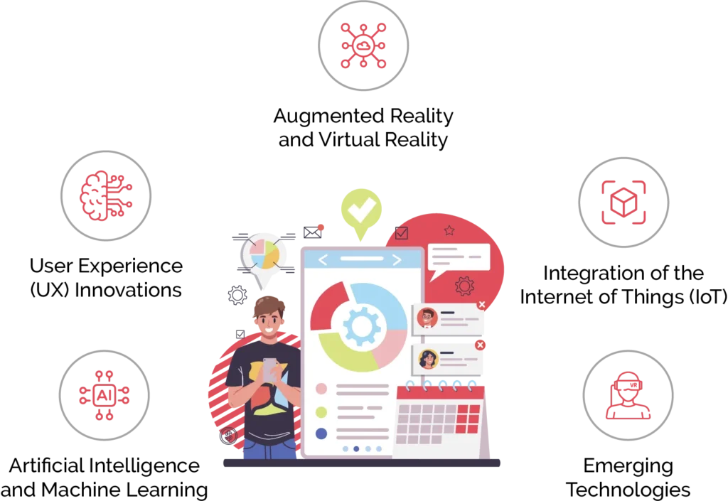 What does the Future hold for Smartphone