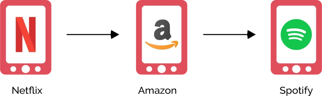 Which companies migrated from monolithic to microservices architecture? What are the results?