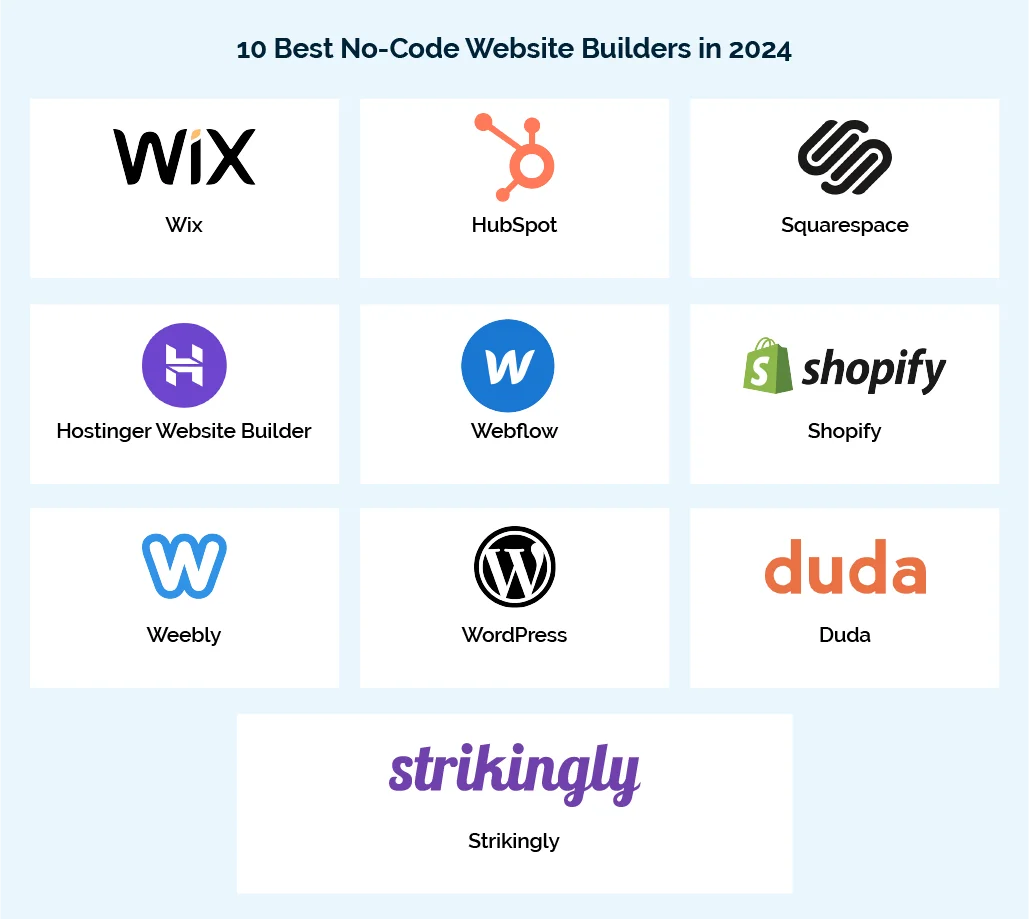 10 Best No-Code Website Builders in 2024