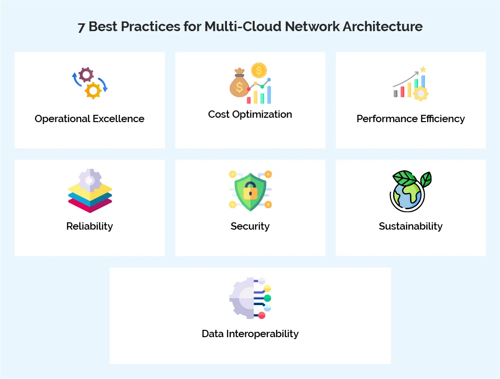 7 Best Practices for Multi-Cloud Network Architecture