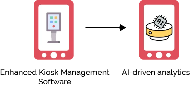 Future Trends in Queue Management for Restaurants