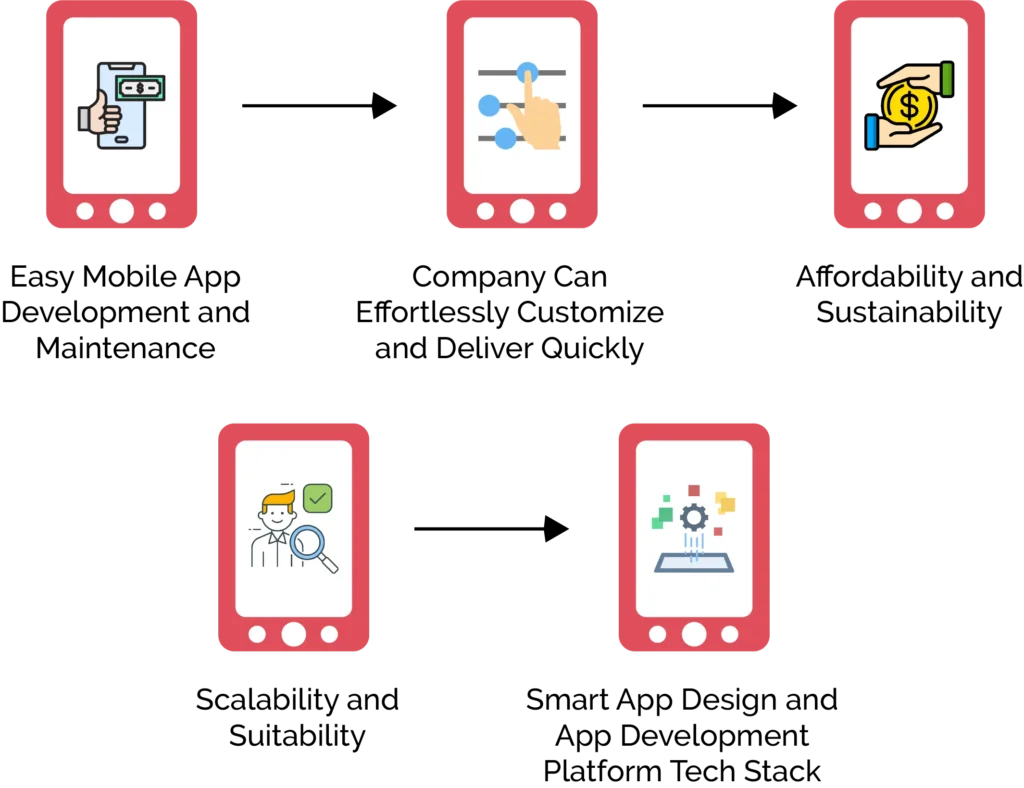 How to Choose a White-Label App Development Company