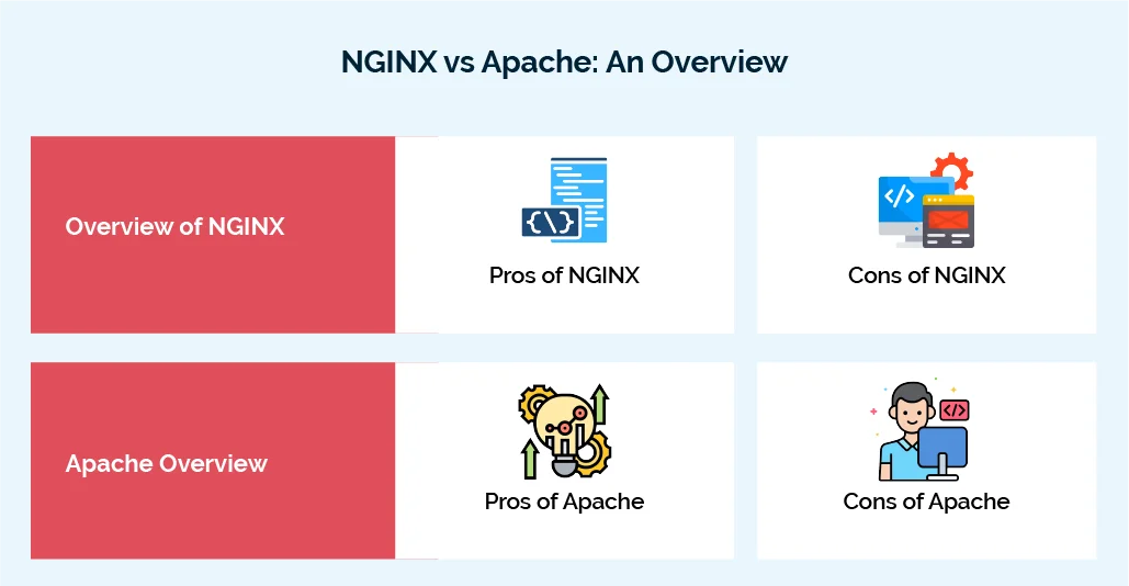 nginx vs apache