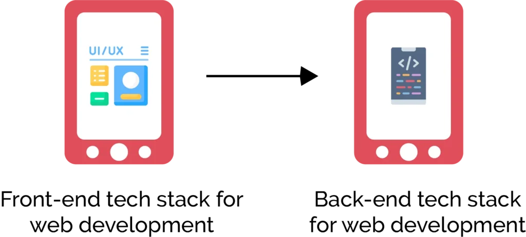 Technologies Used in the Website Development Life Cycle