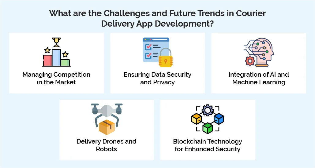 What are the Challenges and Future Trends in Courier Delivery App Development