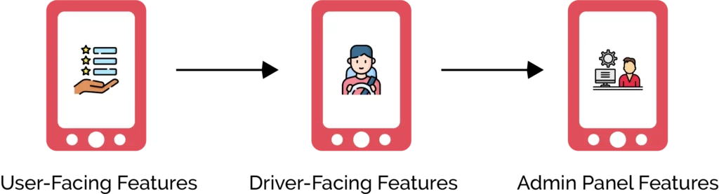 What are the Key Features of a Courier Delivery App