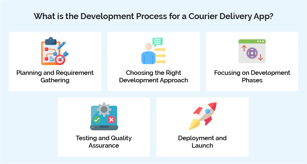 What is the Development Process for a Courier Delivery App