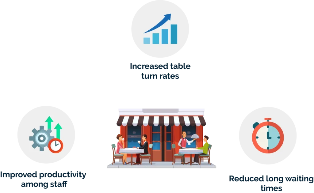 What is the Importance of Queue Management in Restaurants