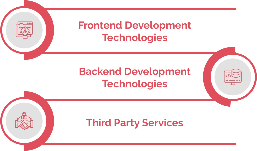 What is the Technology Stack Used for Courier Delivery App Development