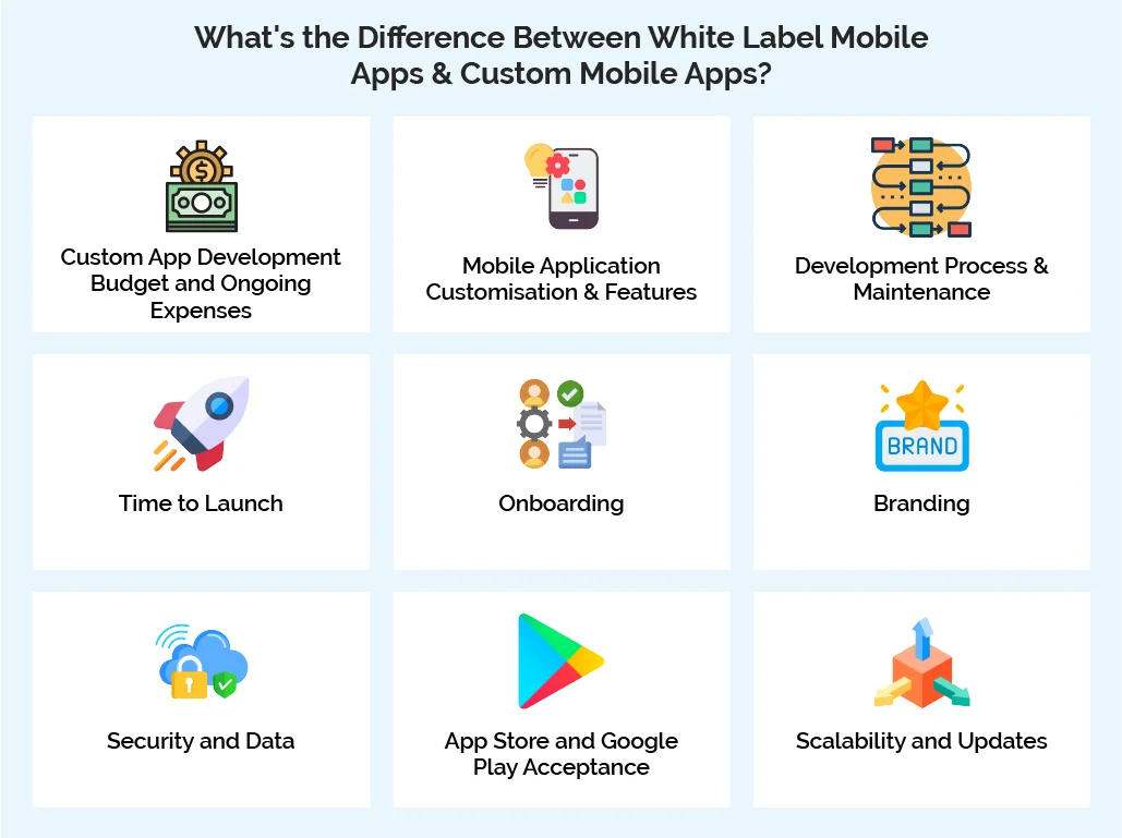 What's the Difference Between White Label Mobile Apps & Custom Mobile Apps
