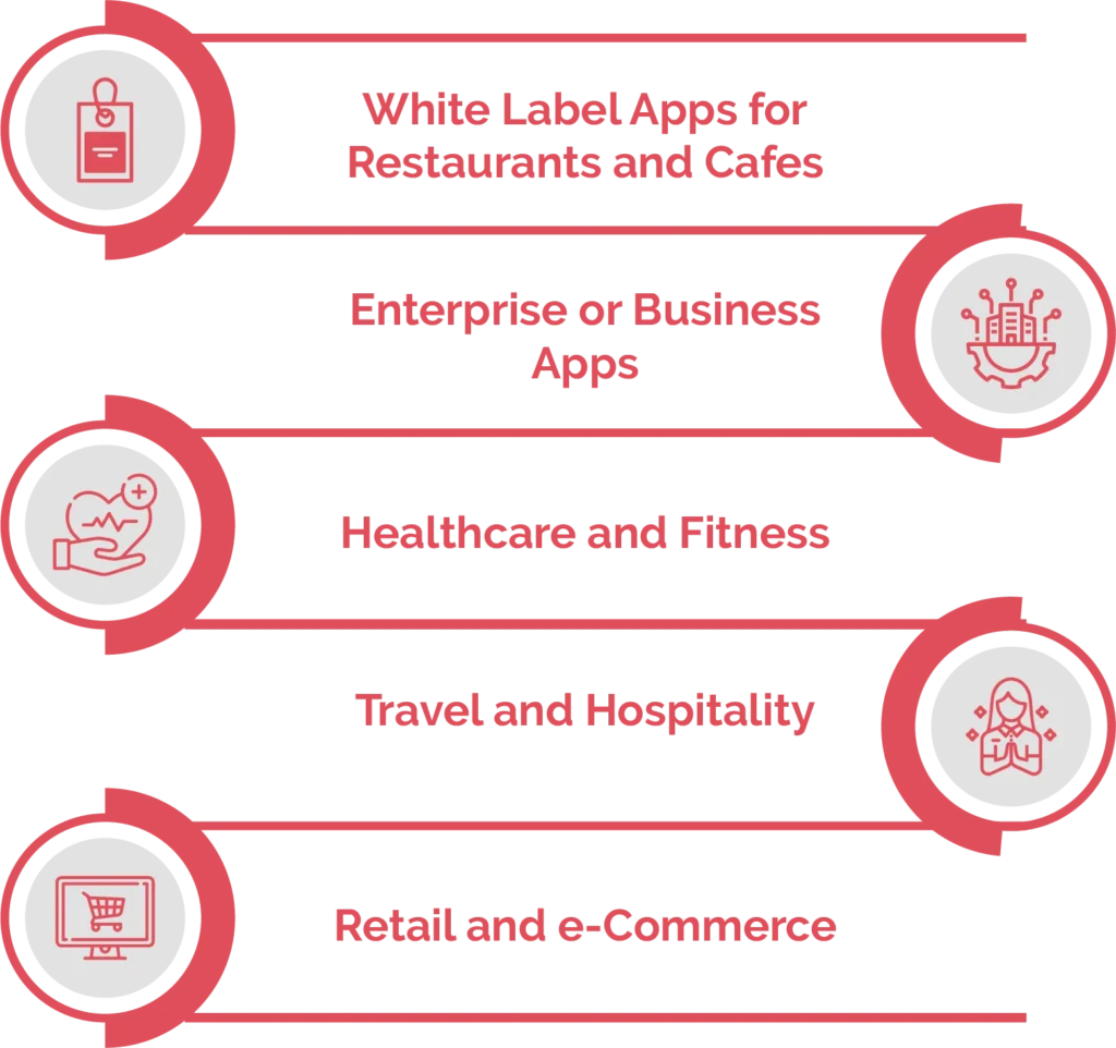 Which Industries Use White Label Apps?