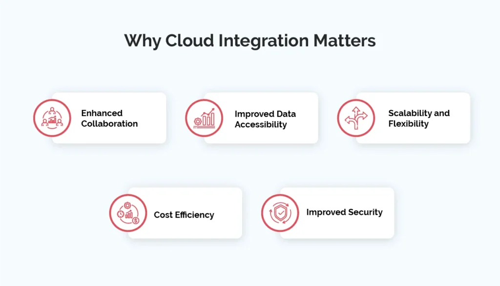 Why Cloud Integration Matters