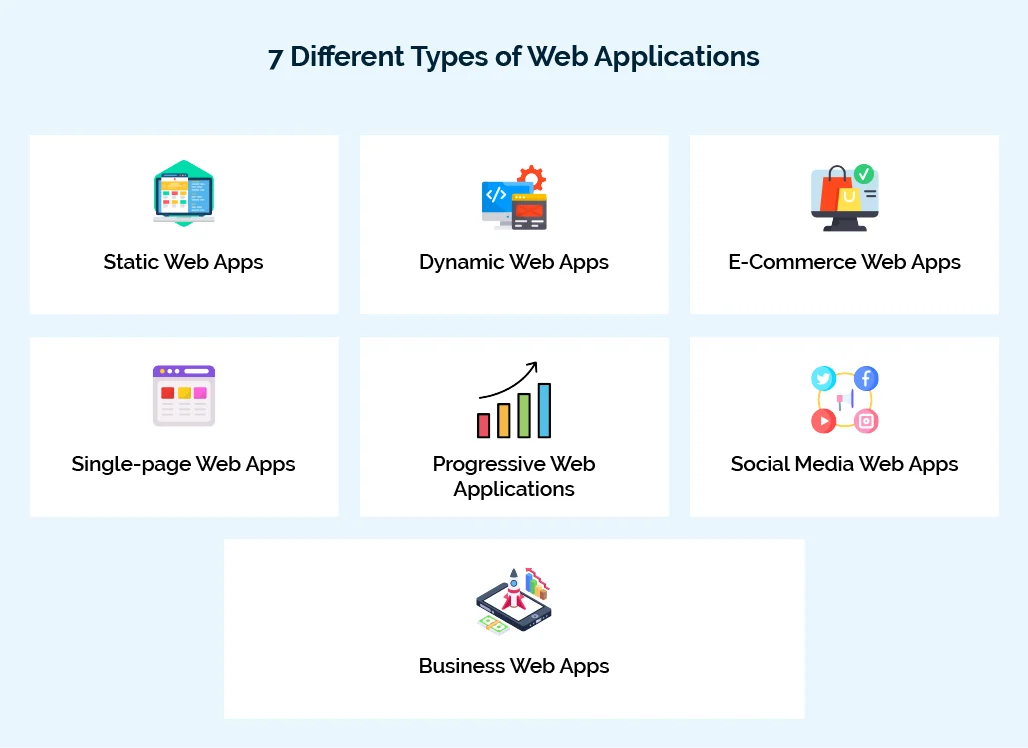 7 Different Types of Web Applications