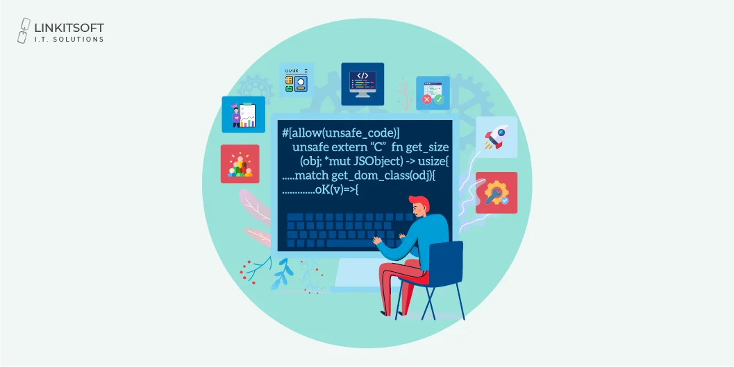 software development process