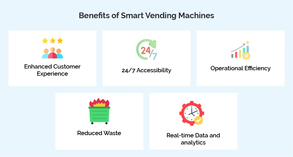 Benefits of Smart Vending Machines