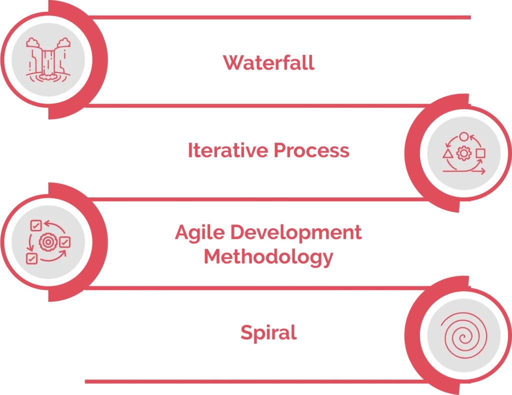 Best Software Development Methodologies