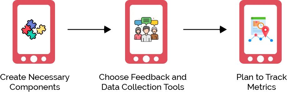 Building Your Proof of Concept