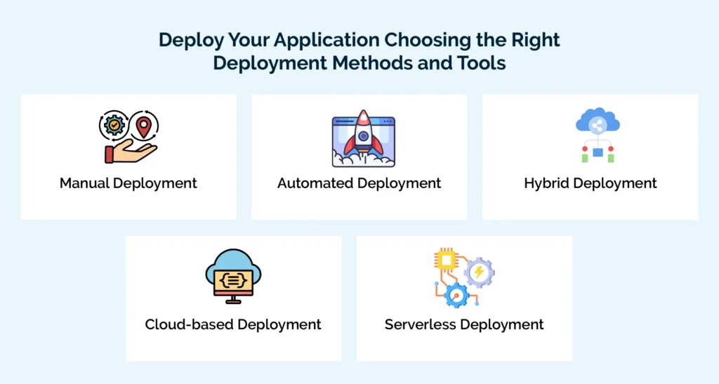 Deploy Your Application Choosing the Right Deployment Methods and Tools
