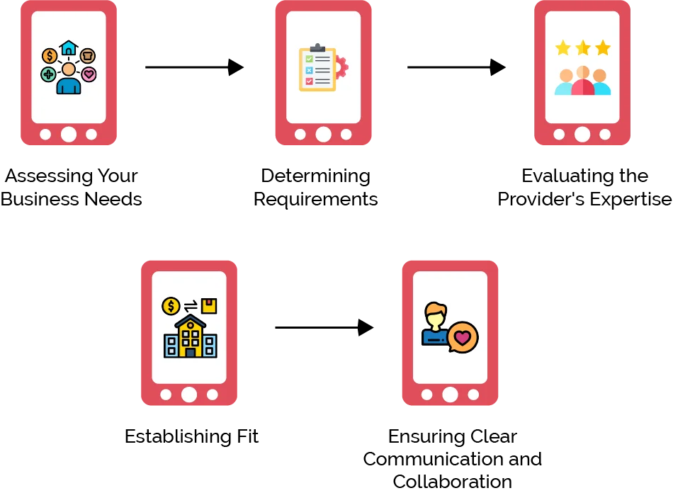 Factors to Consider to Choose the Right Staff Augmentation Provider