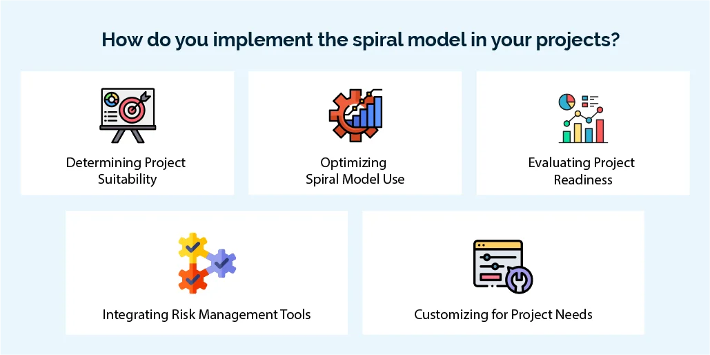 How do you implement the spiral model in your projects