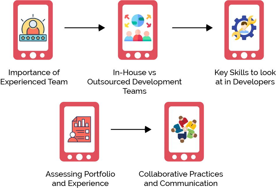 How to Choose the Right Development Team for Successful Mobile App Projects?