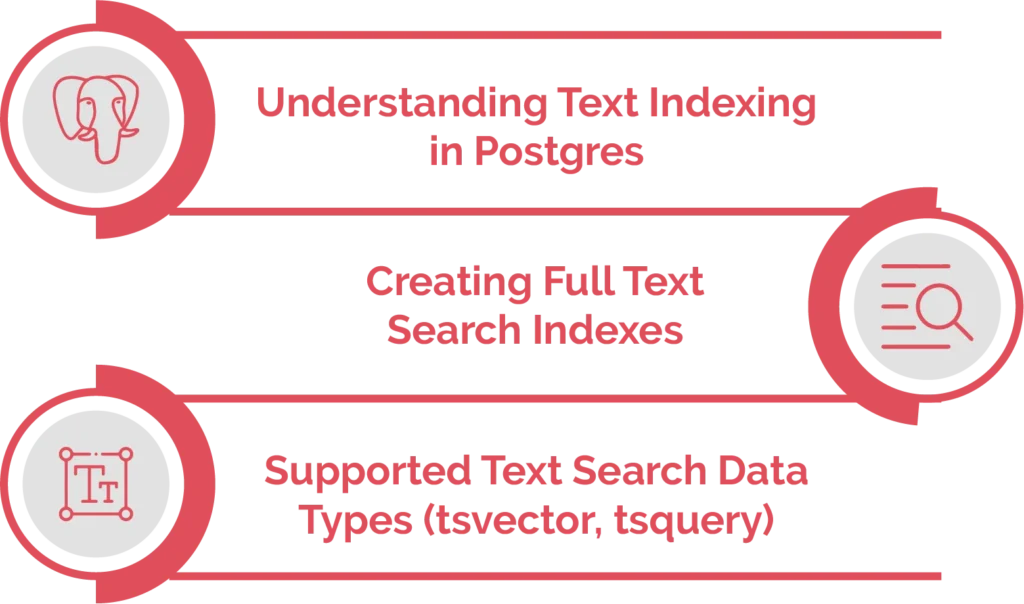 Postgres Full Text Search Fundamentals