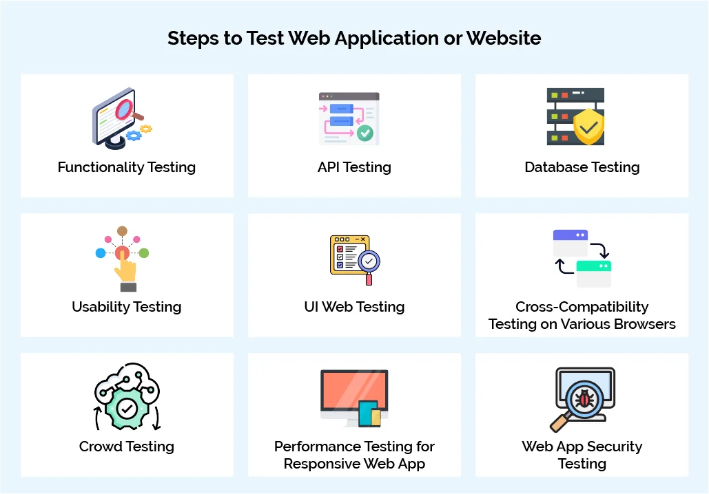 Steps to Test Web Application or Website