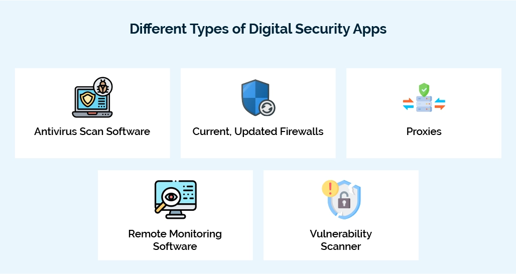 Different Types of Digital Security Apps