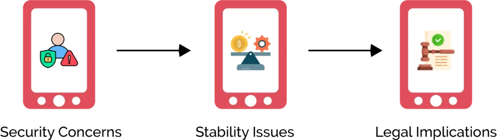 What Are the Potential Risks of Third-Party App Store?