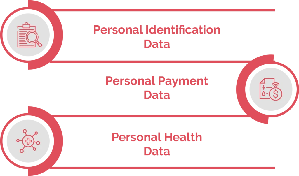 What Kind of Information is Considered a Digital Security Risk?