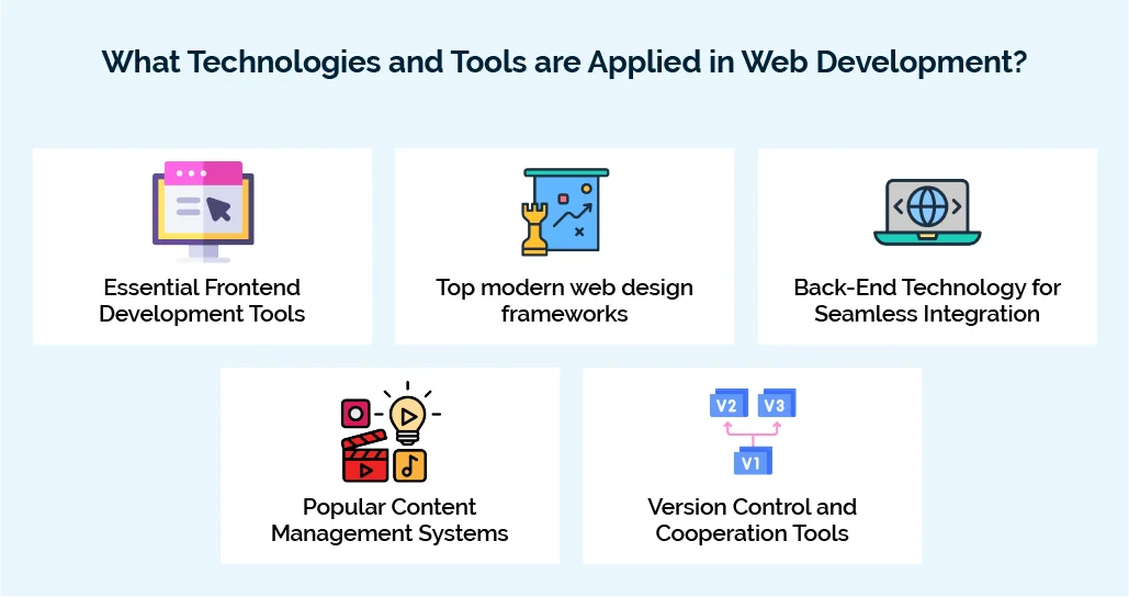 web development vs app development