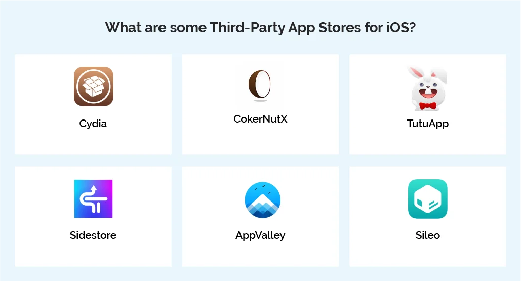 What are some Third-Party App Stores for iOS?