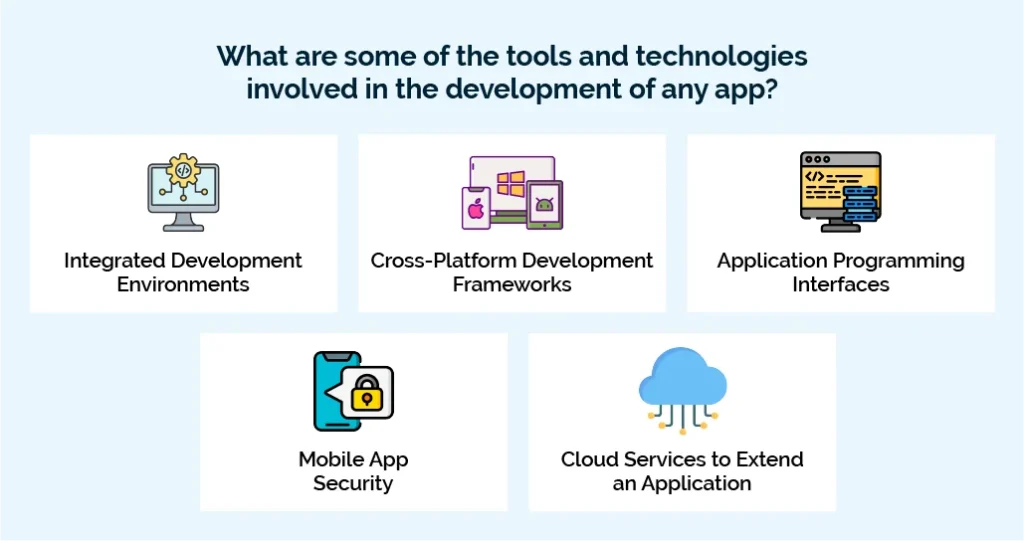 What are some of the tools and technologies involved in the development of any app?