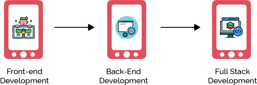 web development vs app development