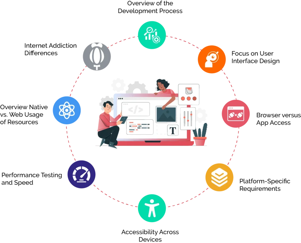 What are the key differences between web development vs app development?