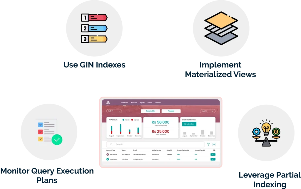 What are the strategies for Optimizing Full-Text Search Performance?