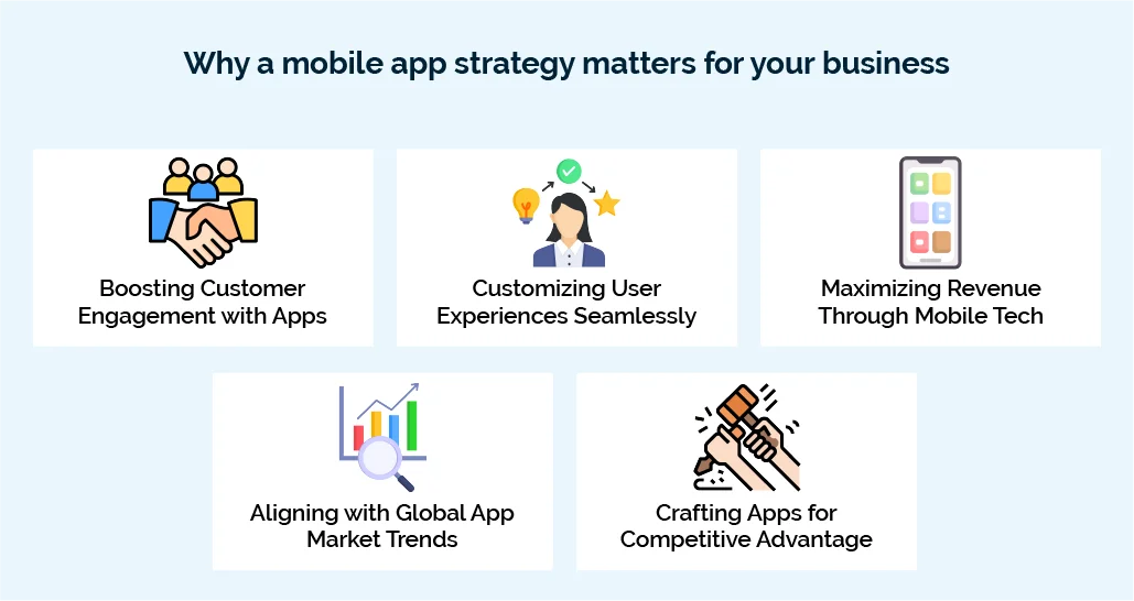 mobile app strategy