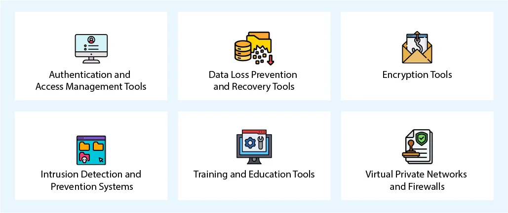 Different Types of SaaS Security Tools