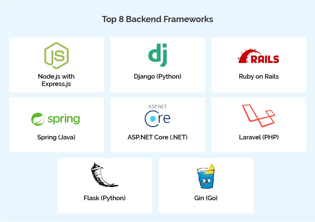 Top 8 Backend Frameworks