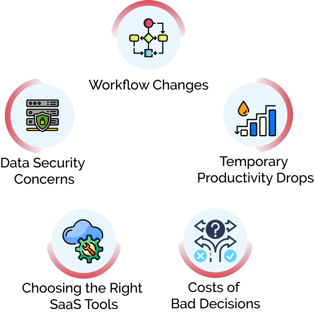 What Are Some Challenges Businesses Face When Adopting SaaS?