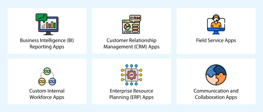 What are the Types of Apps Used in Enterprise Mobility? 