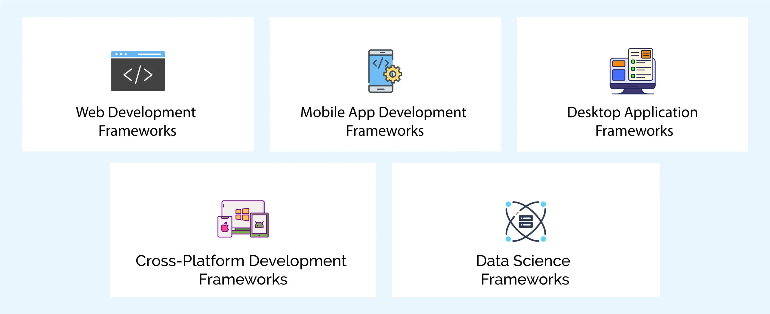 software development frameworks