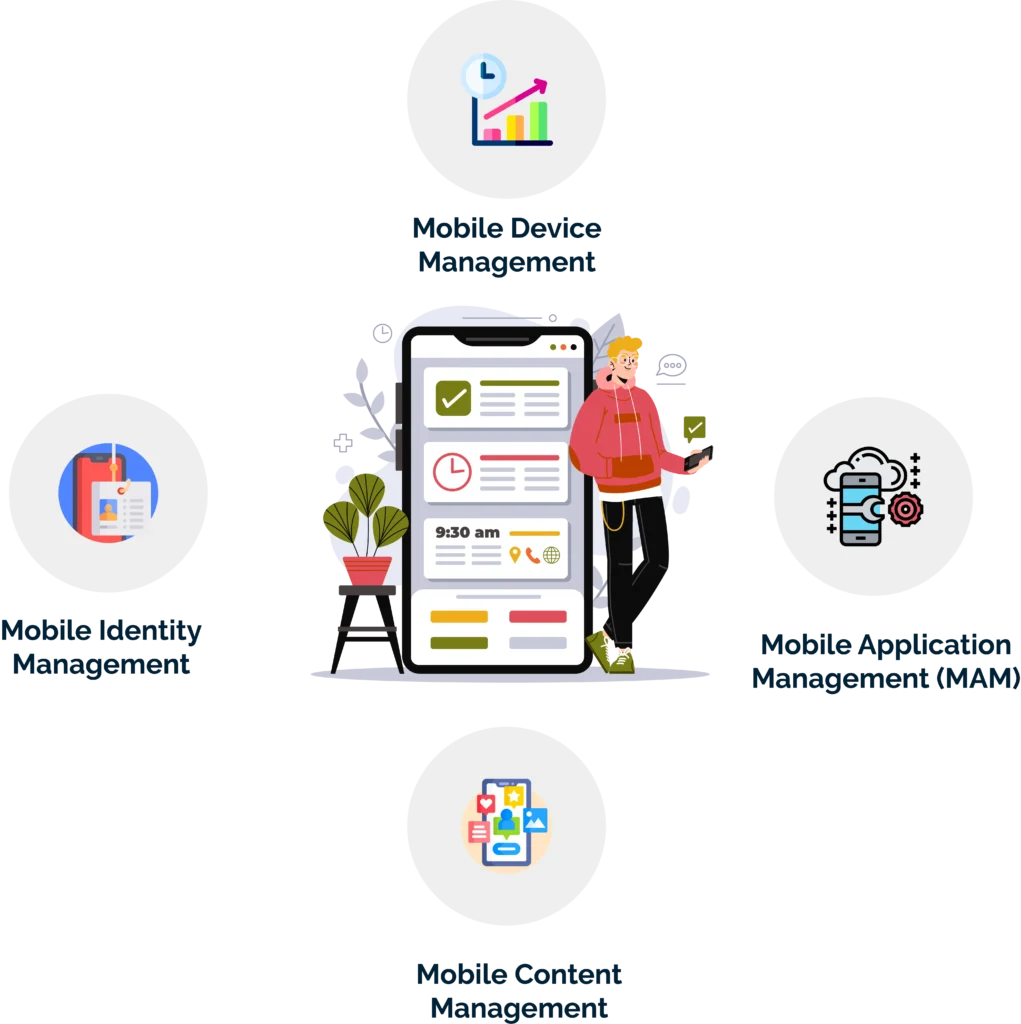 what is enterprise mobility