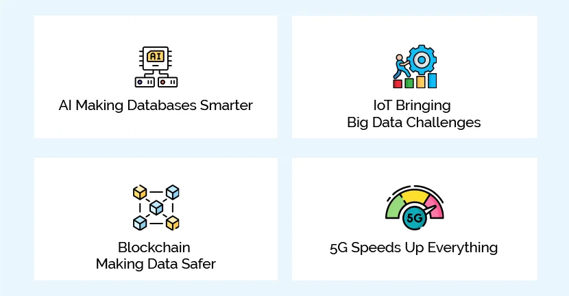 ​What is the Role of Emerging Technologies in Mobile App Databases?